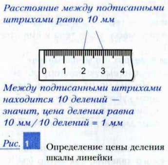 определение цены деления шкалы линейки