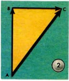 сложение векторов по правилу треугольника
