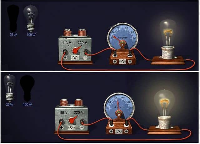 сила тока в лампочках разной мощности